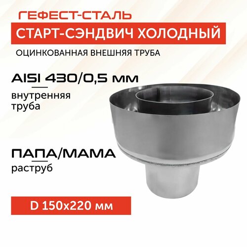 ���� �����-������� 150�220, AISI 430/��, 0,5��/0,5��, (�-�), (�), ���-2, ������ �� 1092 ���