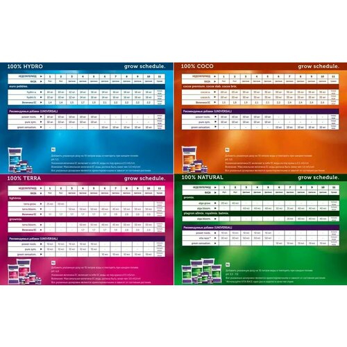 ���� ���������� Plagron Green Sensation 5 �, ������ �� 50826 ���