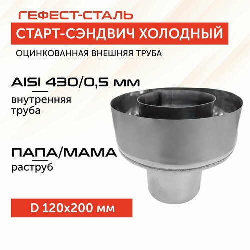  - 120200, AISI 430/, 0,5/0,5, (-), (), -2,   887 