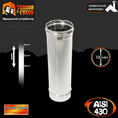   0,5  (430 0,5 ) 120,   1015 